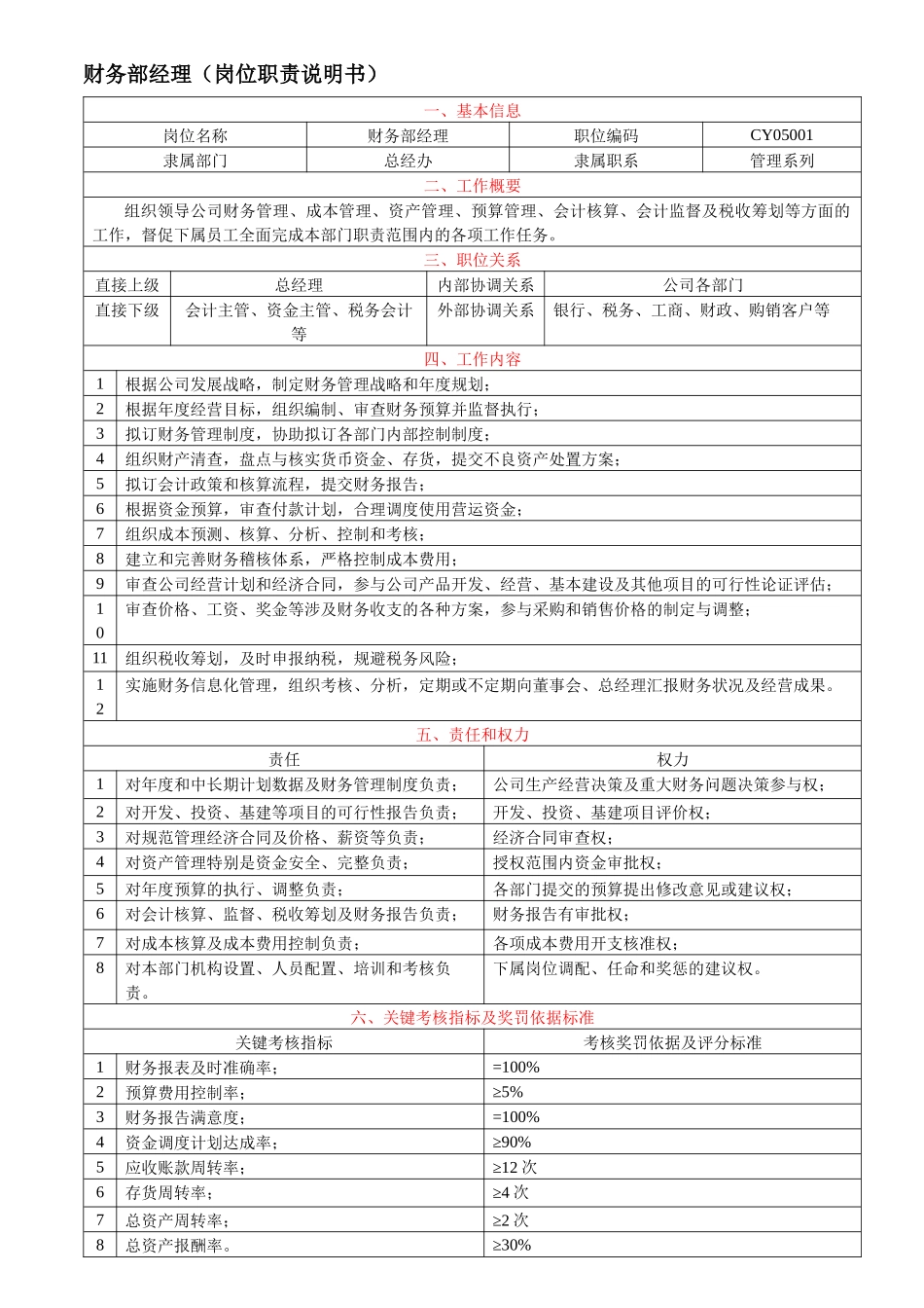 财务部经理---岗位职责说明_第1页