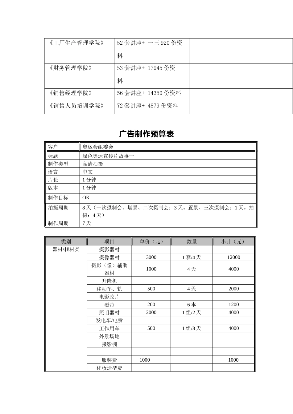 广告制作预算表汇编_第2页