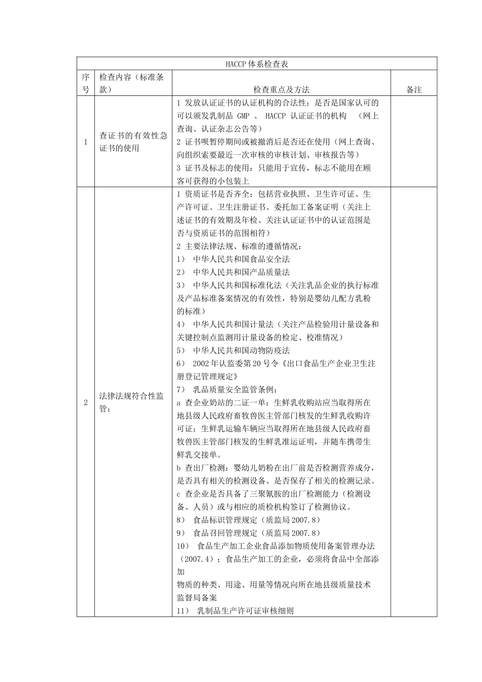 HACCP体系检查表_第1页