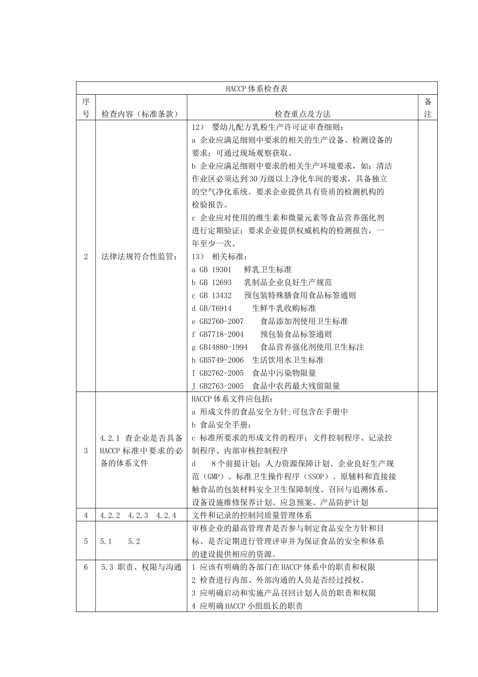 HACCP体系检查表_第2页