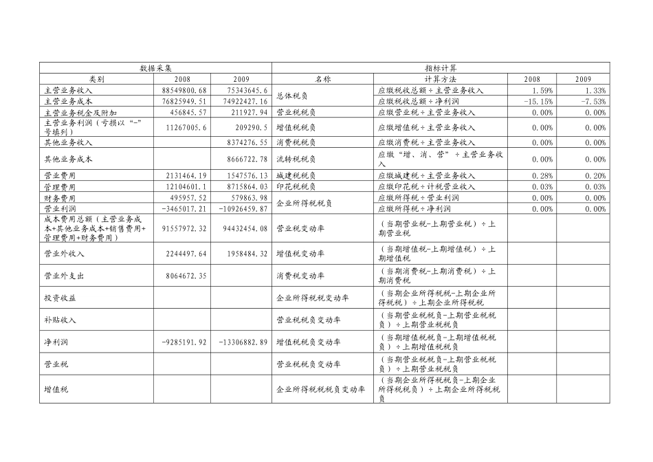 蚌埠丰原明胶有限公司纳税评估报告_第2页
