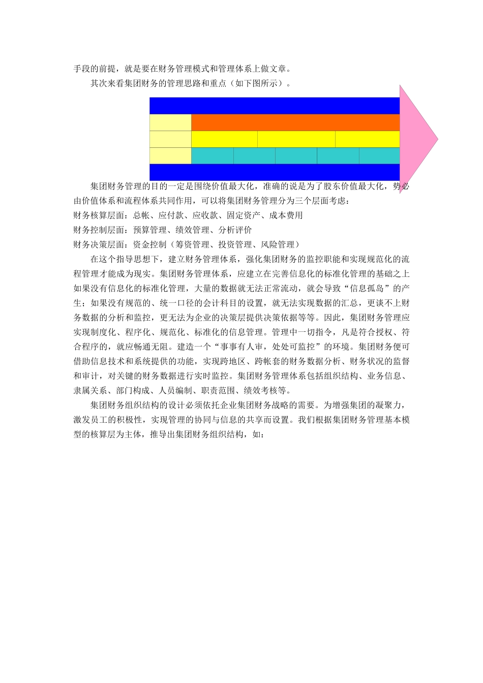 Nzgexx集团财务管理_第3页