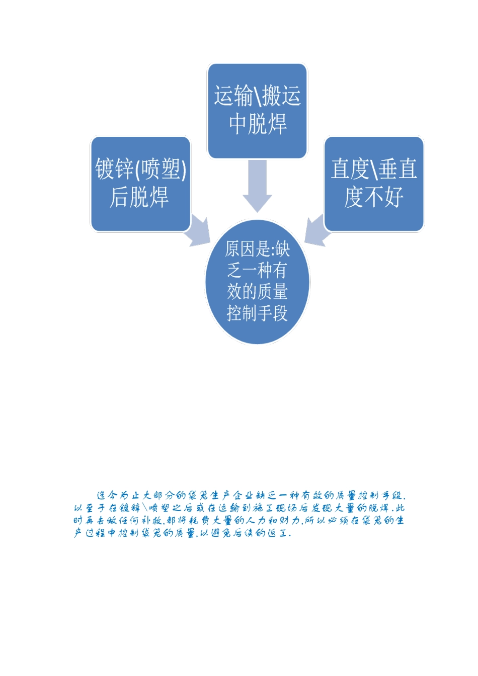 袋笼的质量控制--初稿_第2页