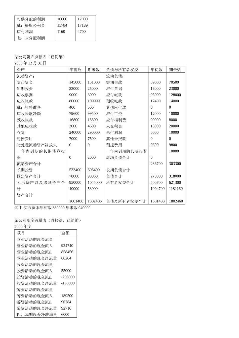 非财务人员的财务课程-职业经理人财务素养训练部分(整理版)_第3页