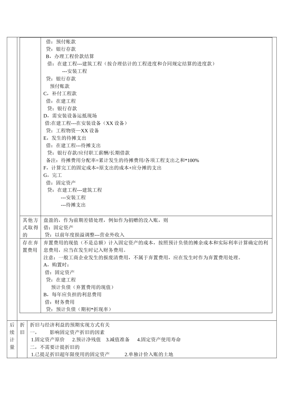 第五章 固定资产_第3页