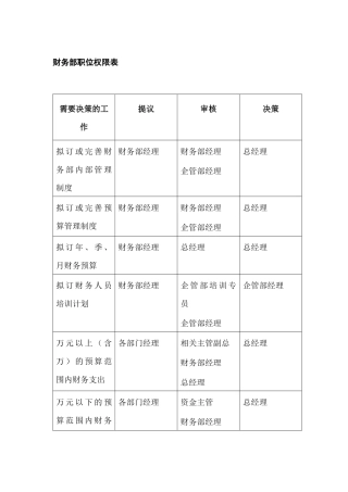 财务部职位权限表