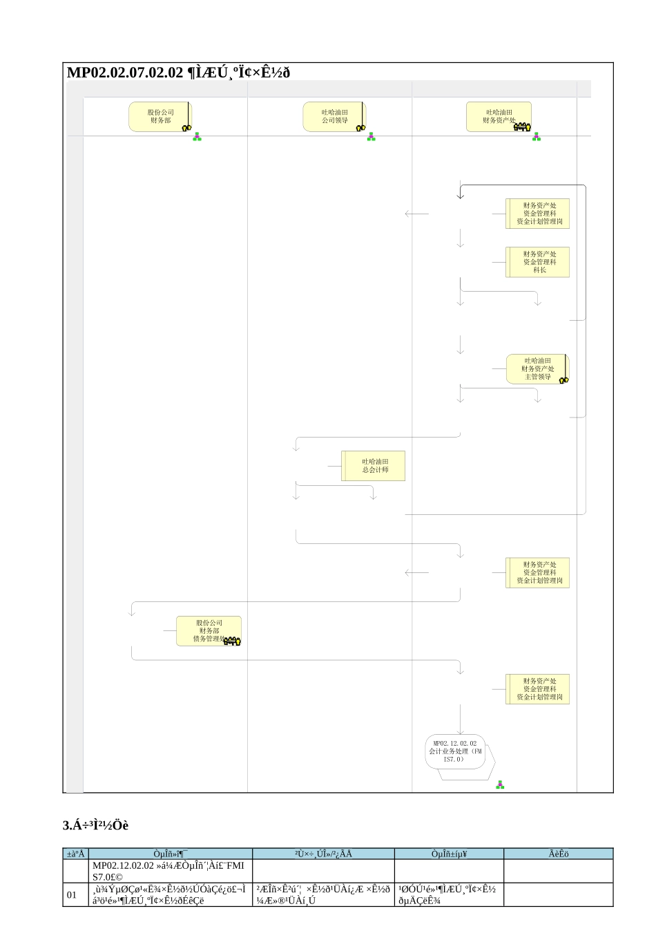 MP02.02.07.02.02 短期负息资金_第1页