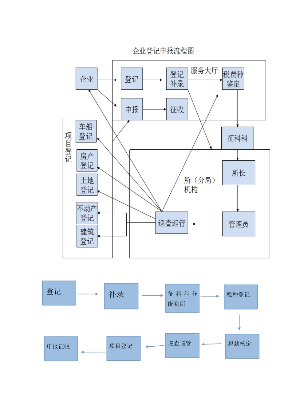 单位纳税人管理_第1页
