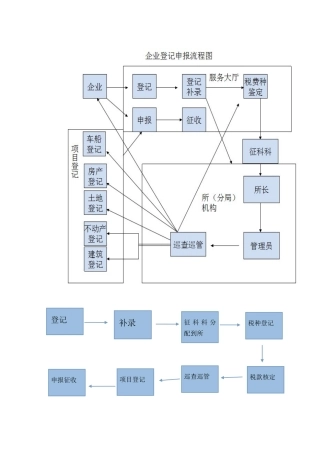 单位纳税人管理