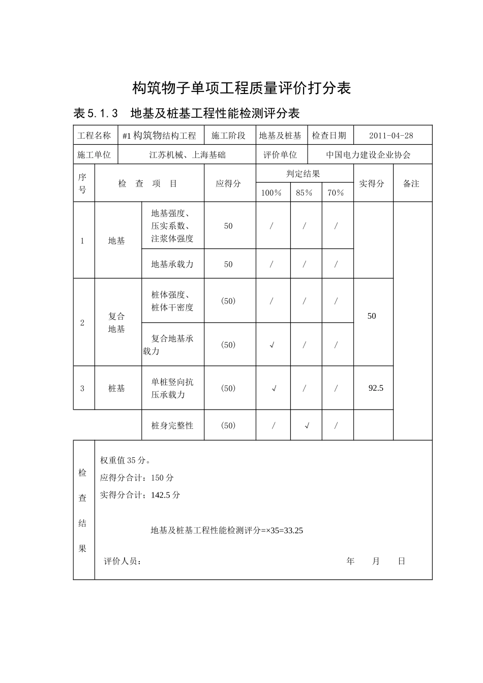 构筑物子单项工程质量评价打分表_第2页