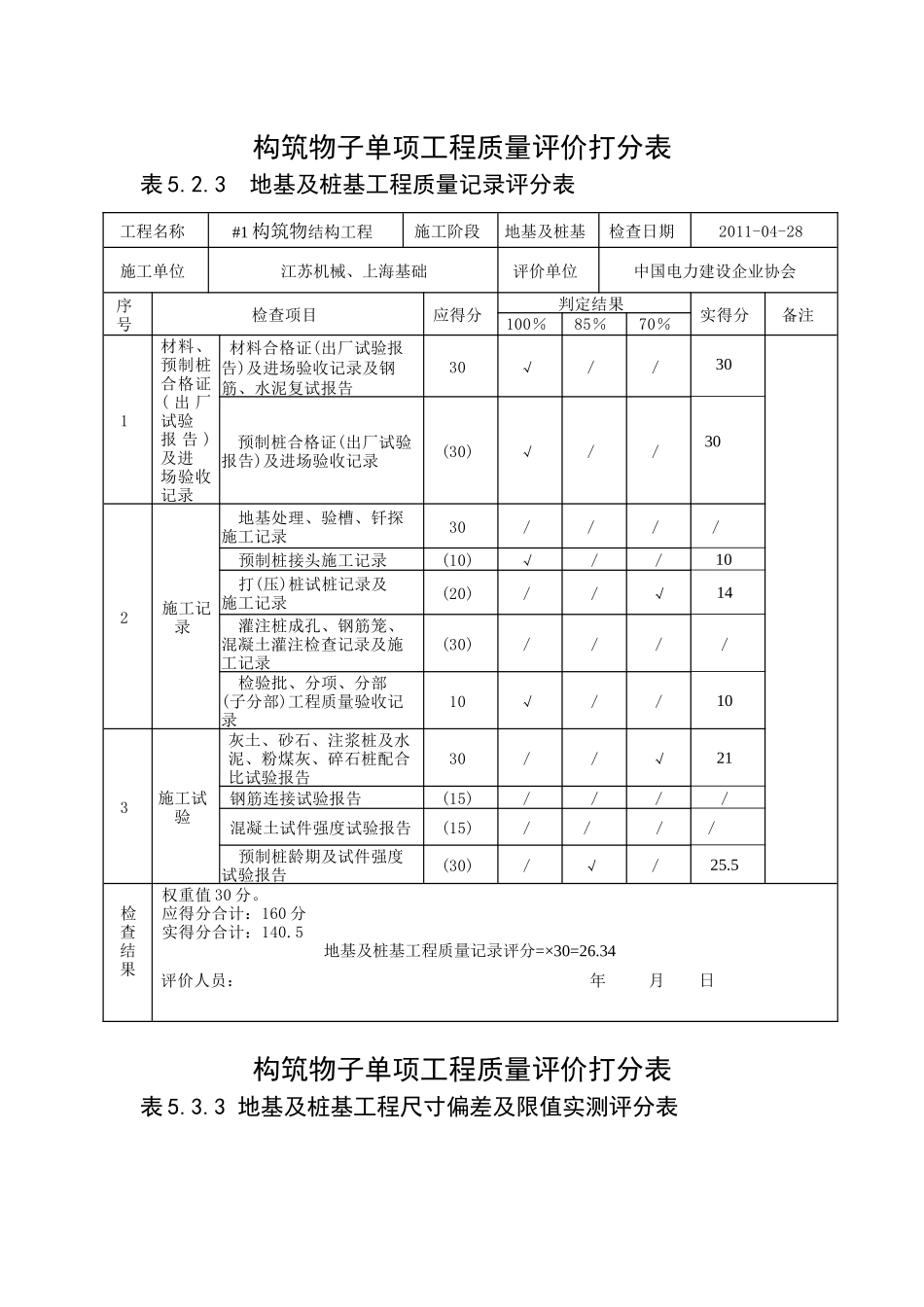 构筑物子单项工程质量评价打分表_第3页