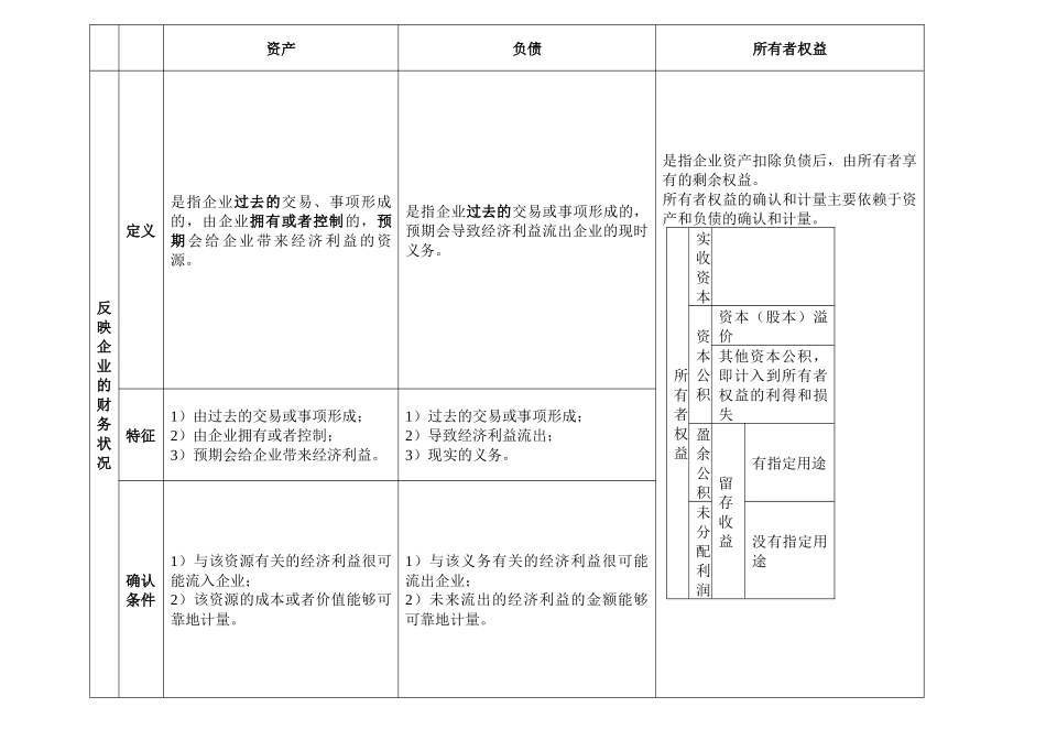 表格式总结会计XXXX1128_第2页