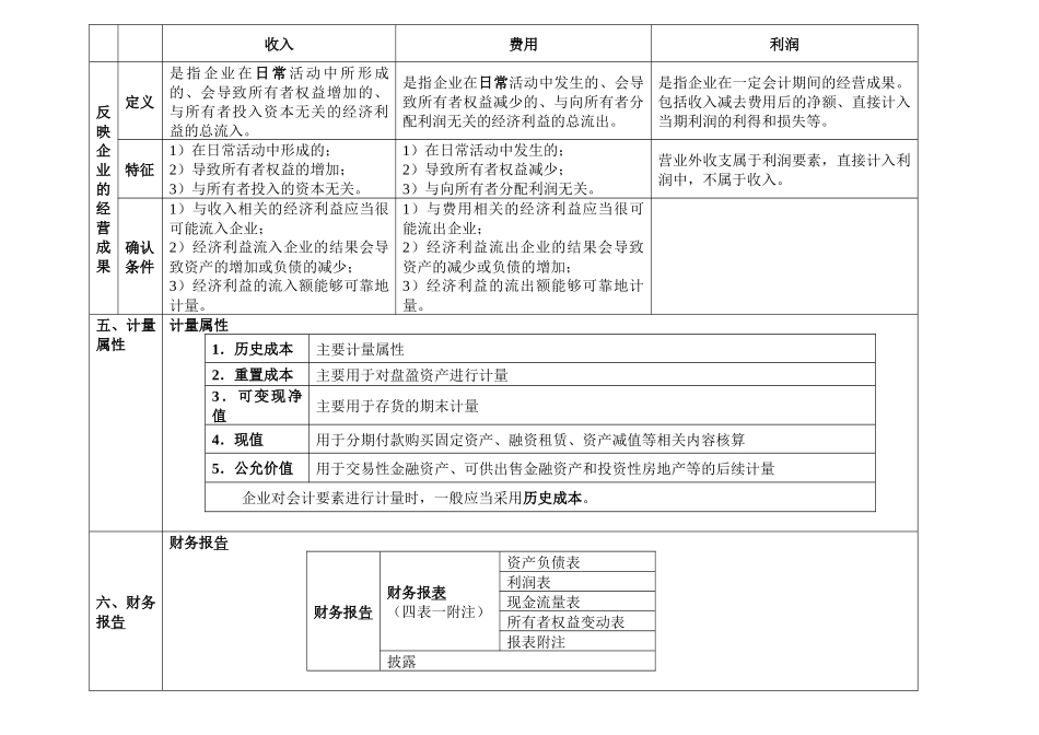 表格式总结会计XXXX1128_第3页