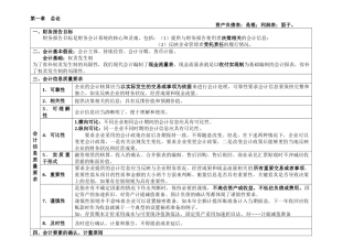 表格式总结会计XXXX1128