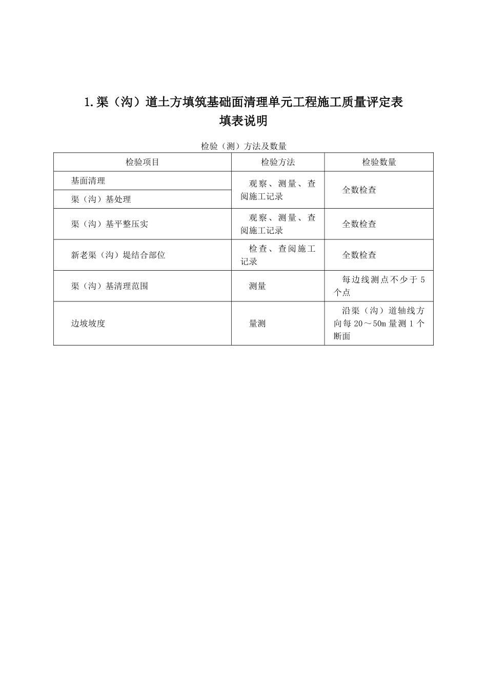 SL703-2015灌溉与排水工程施工质量评定表(DOC92页)_第3页