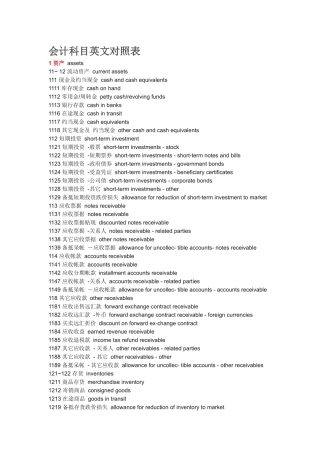 会计报表与科目英文对照表