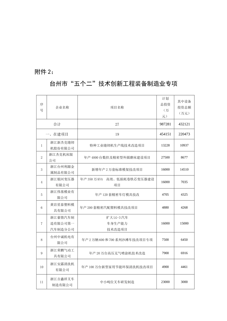 查看附件-台州市经济委员会(台州市中小企业局)_第3页
