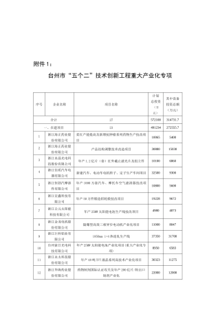查看附件-台州市经济委员会(台州市中小企业局)
