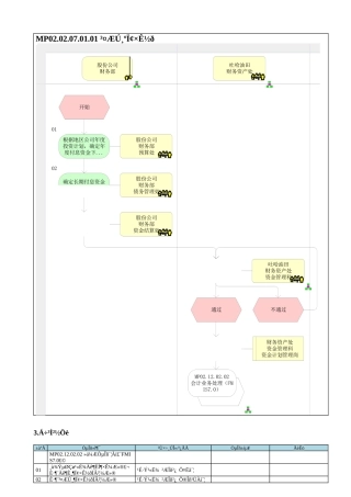 MP02.02.07.01.01 长期负息资金