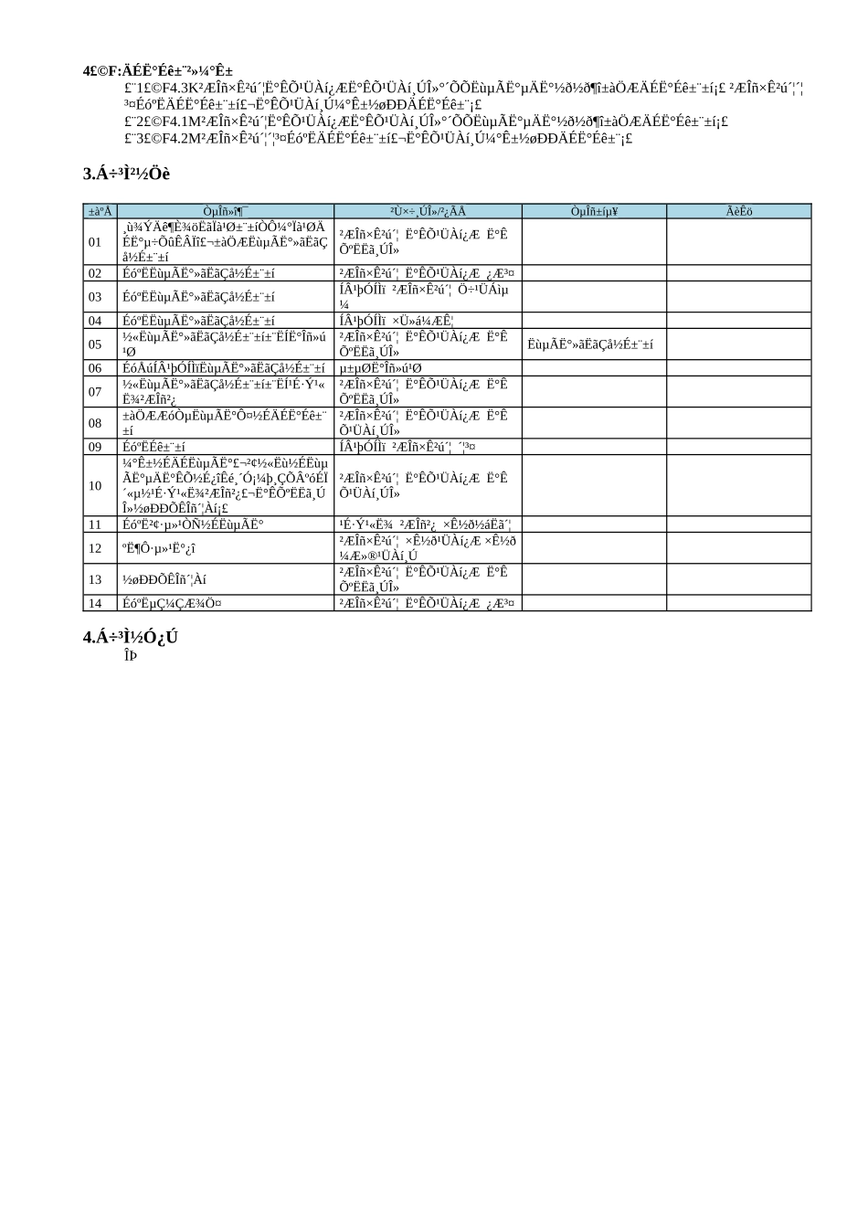 MP02.04.05 企业所得税_第3页