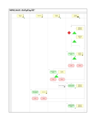 MP02.04.05 企业所得税
