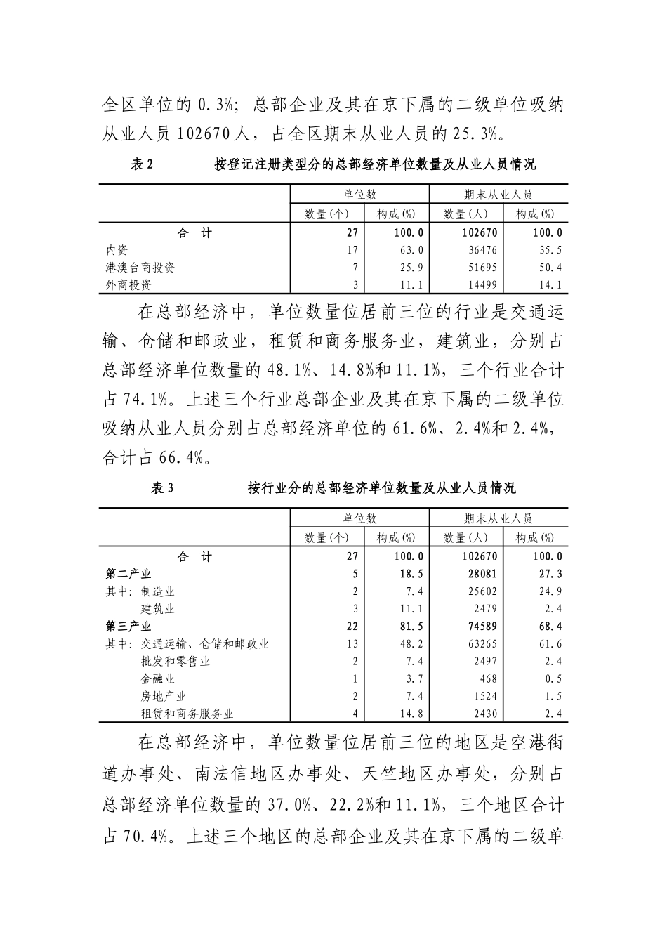 北京市顺义区第二次全国经济普查主要数据公报_第2页