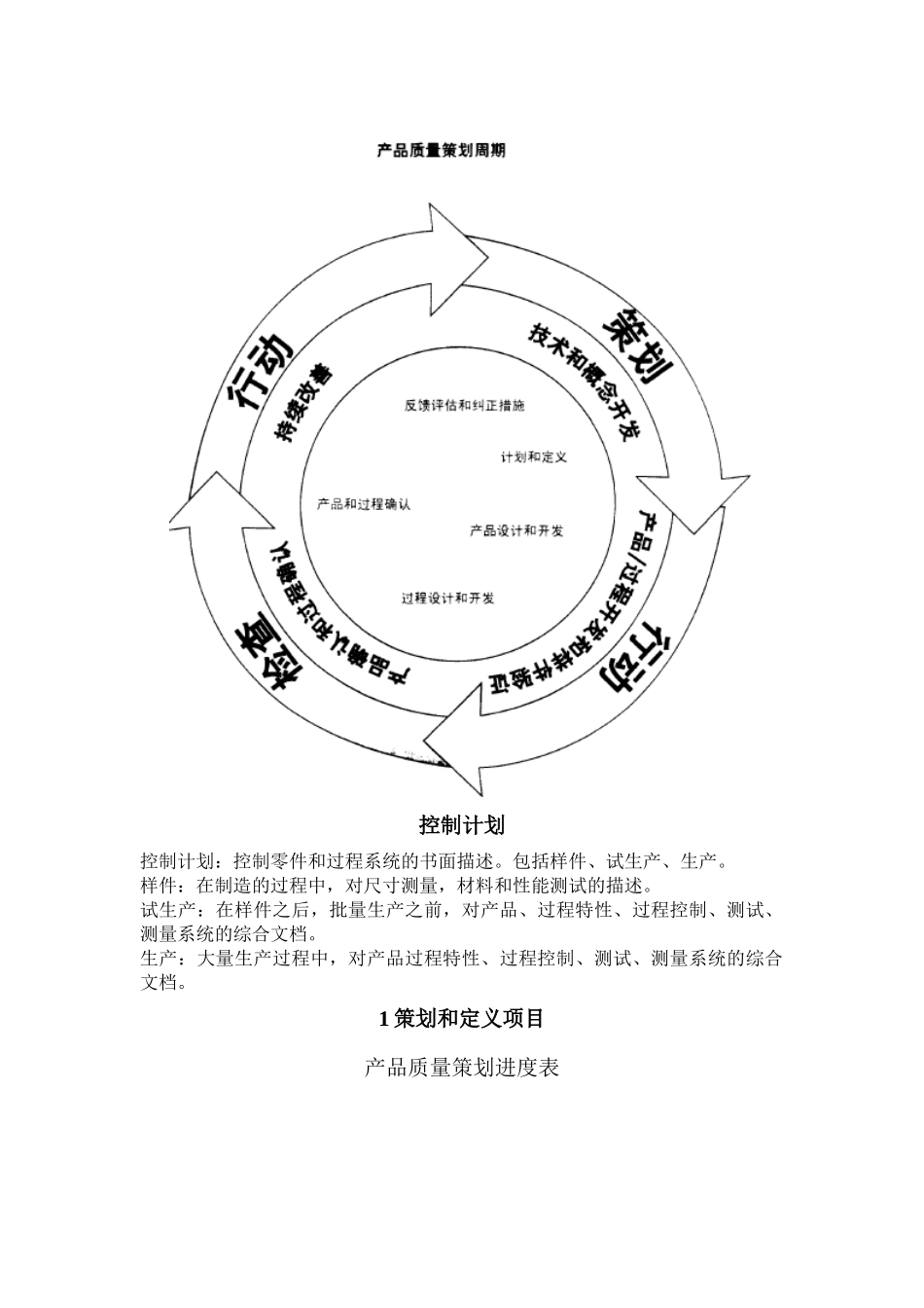 APQP产品质量先期策划和控制计划_第2页