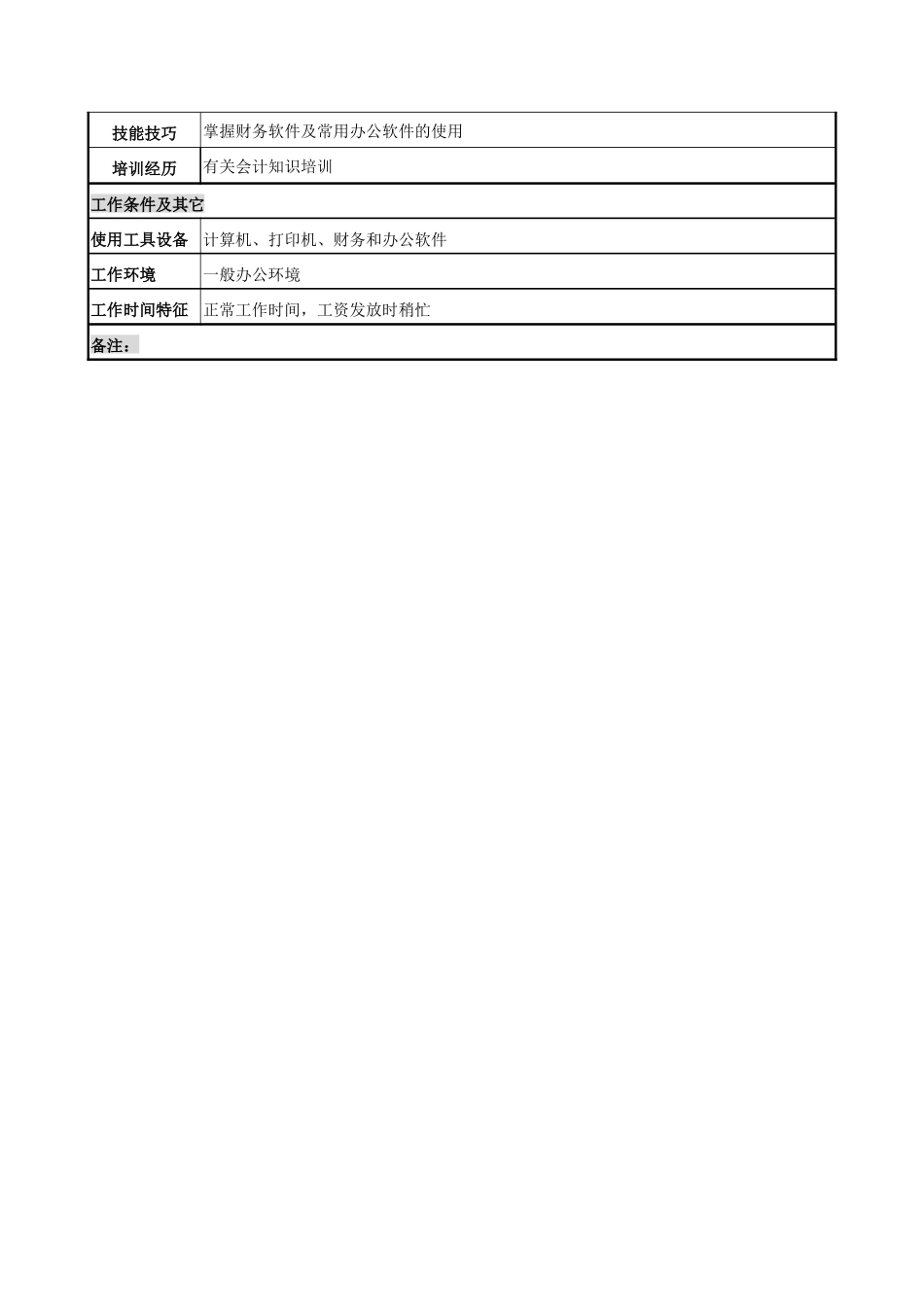 工资会计岗位说明书_第2页