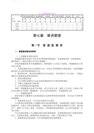 第7章筹资管理