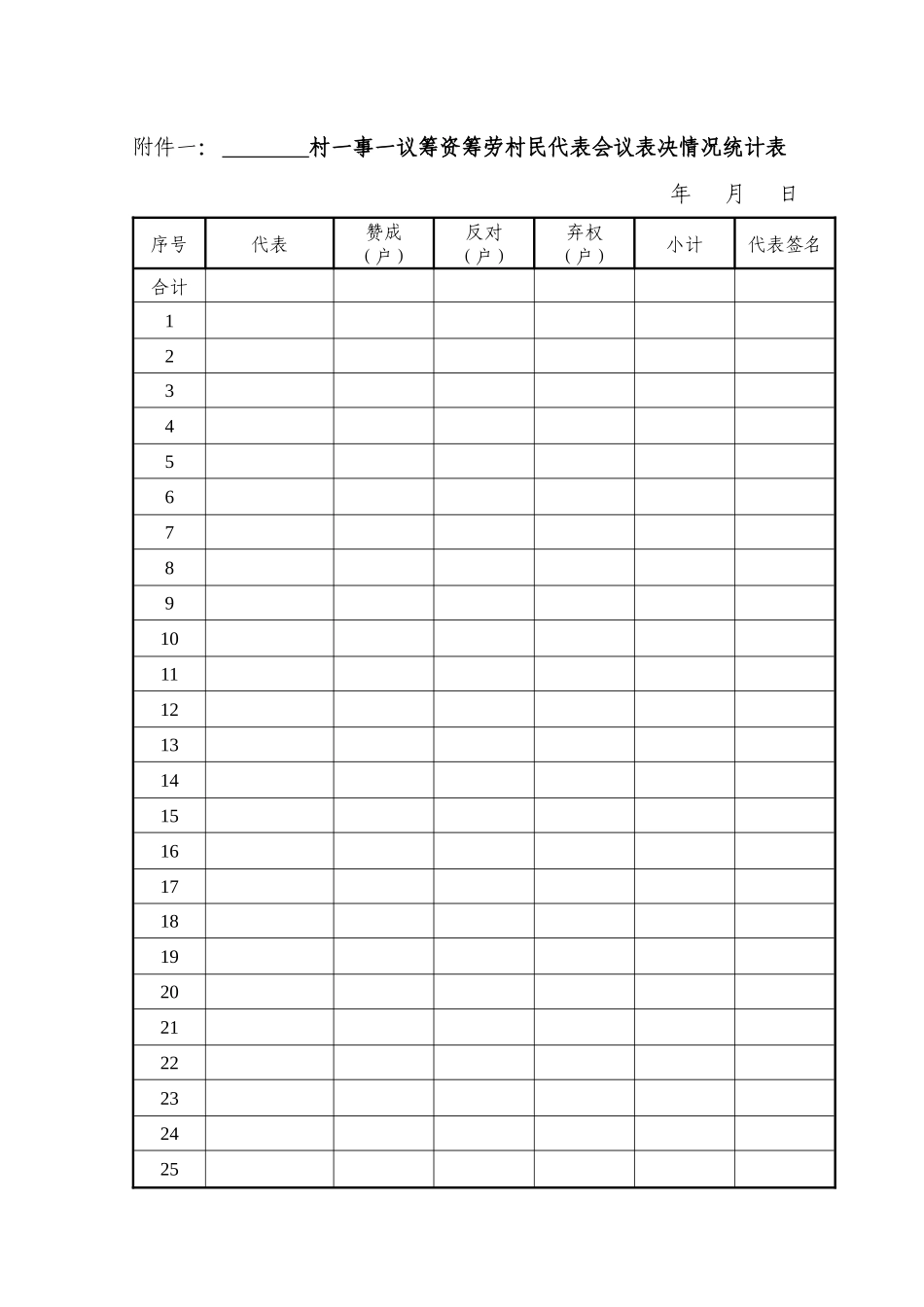 村村民一事一议筹资筹劳方案审批表_第2页