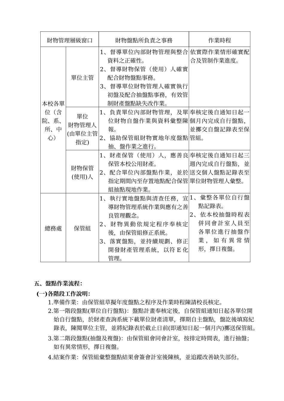 国立高雄大学年度财产及非消耗品盘点实施计画_第2页