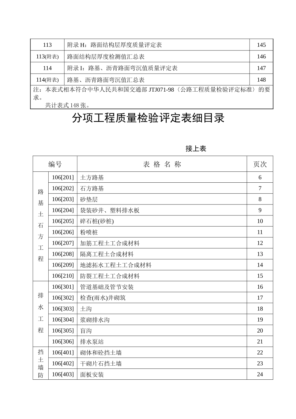 工程质量检验评定用表_第3页