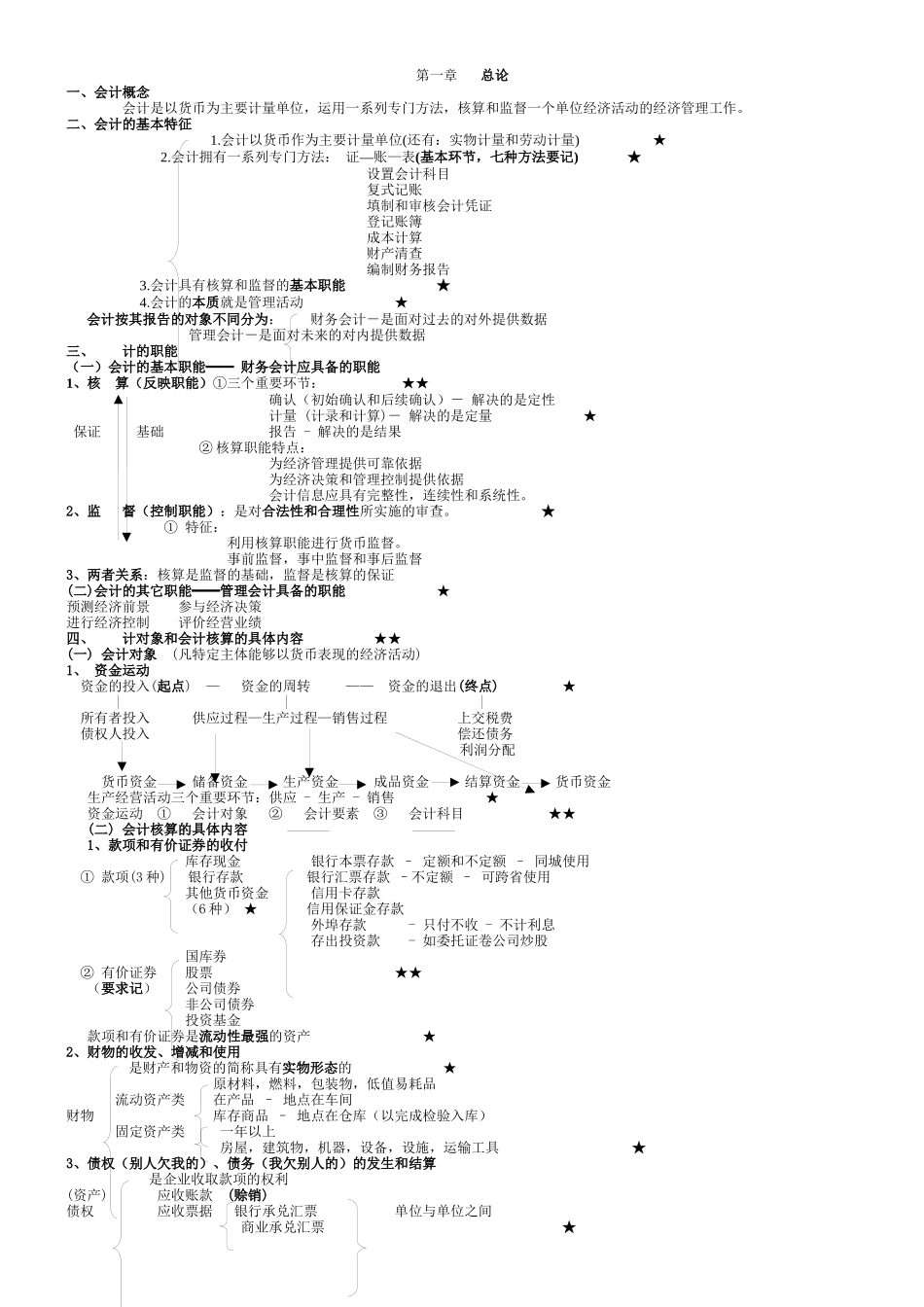 XXXX年会计基础讲义重点(精修版)_第1页