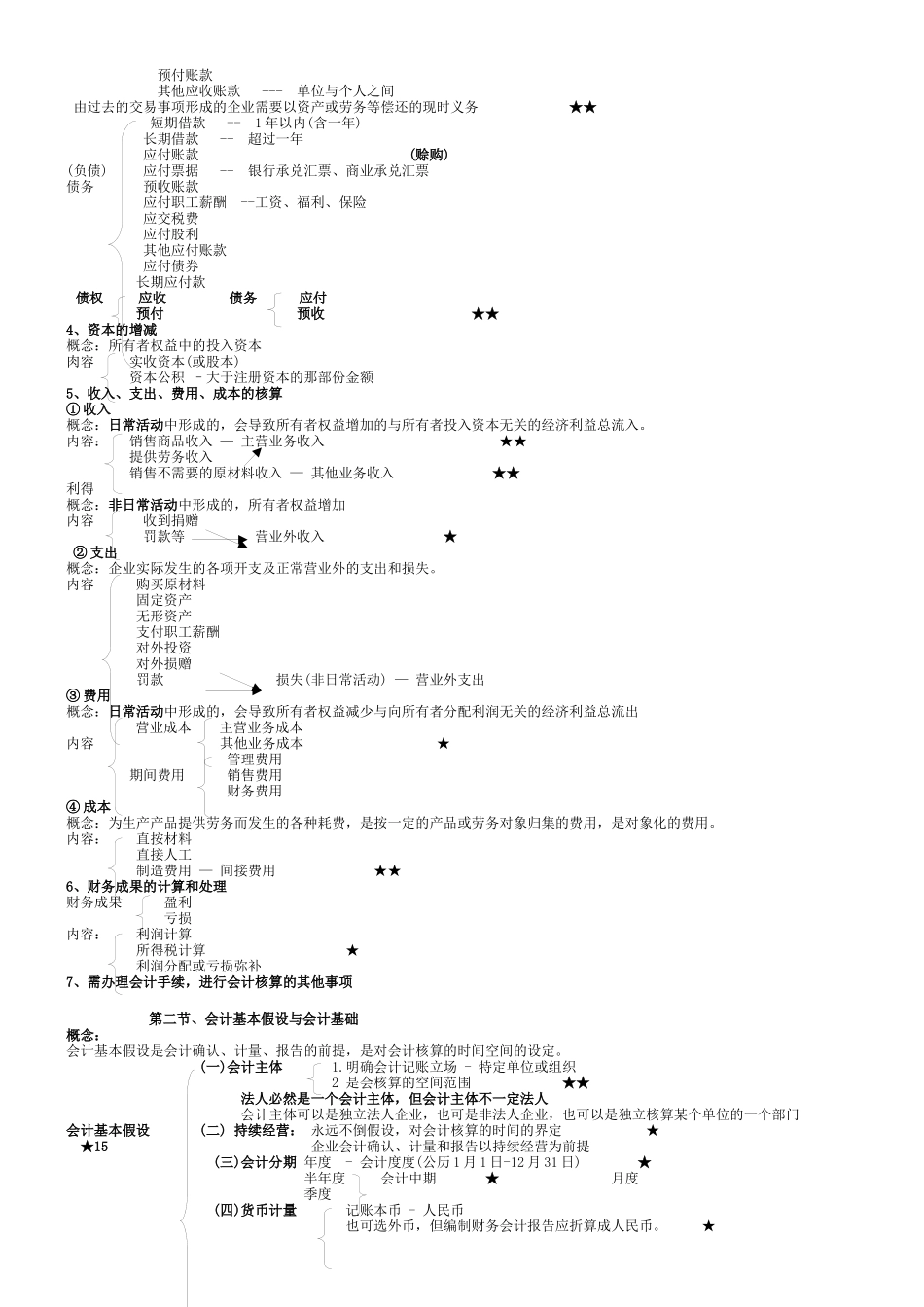 XXXX年会计基础讲义重点(精修版)_第2页