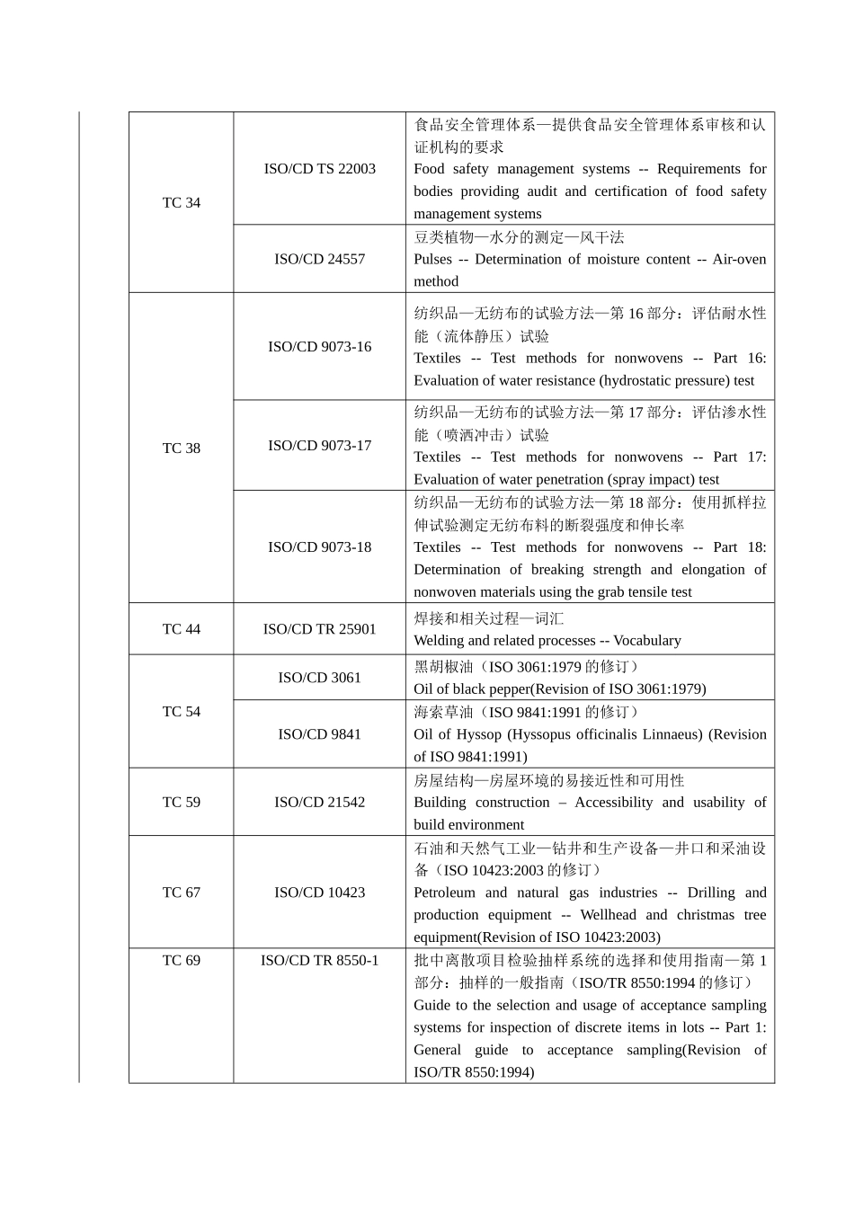 ISO 标准动态_第2页