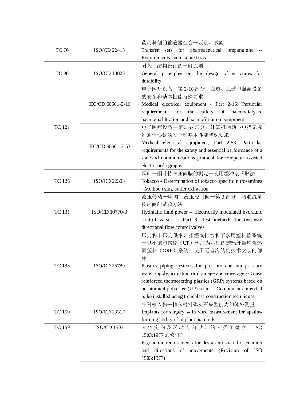 ISO 标准动态_第3页