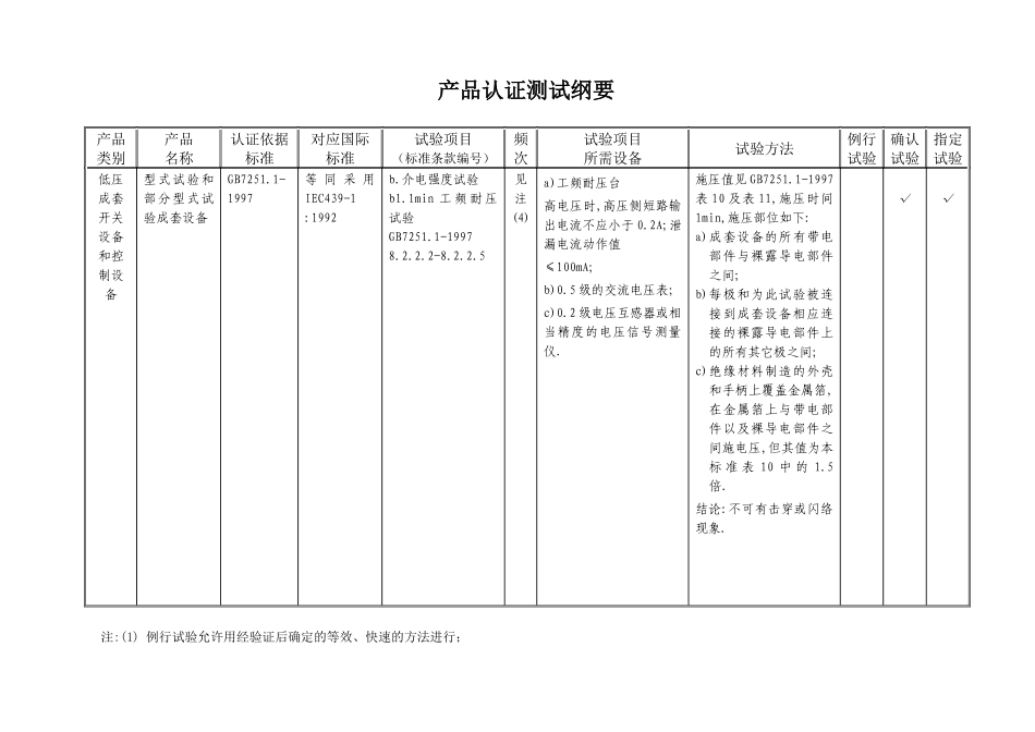 Cqc产品认证成套测试纲要_第2页