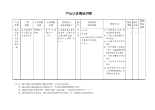Cqc产品认证成套测试纲要
