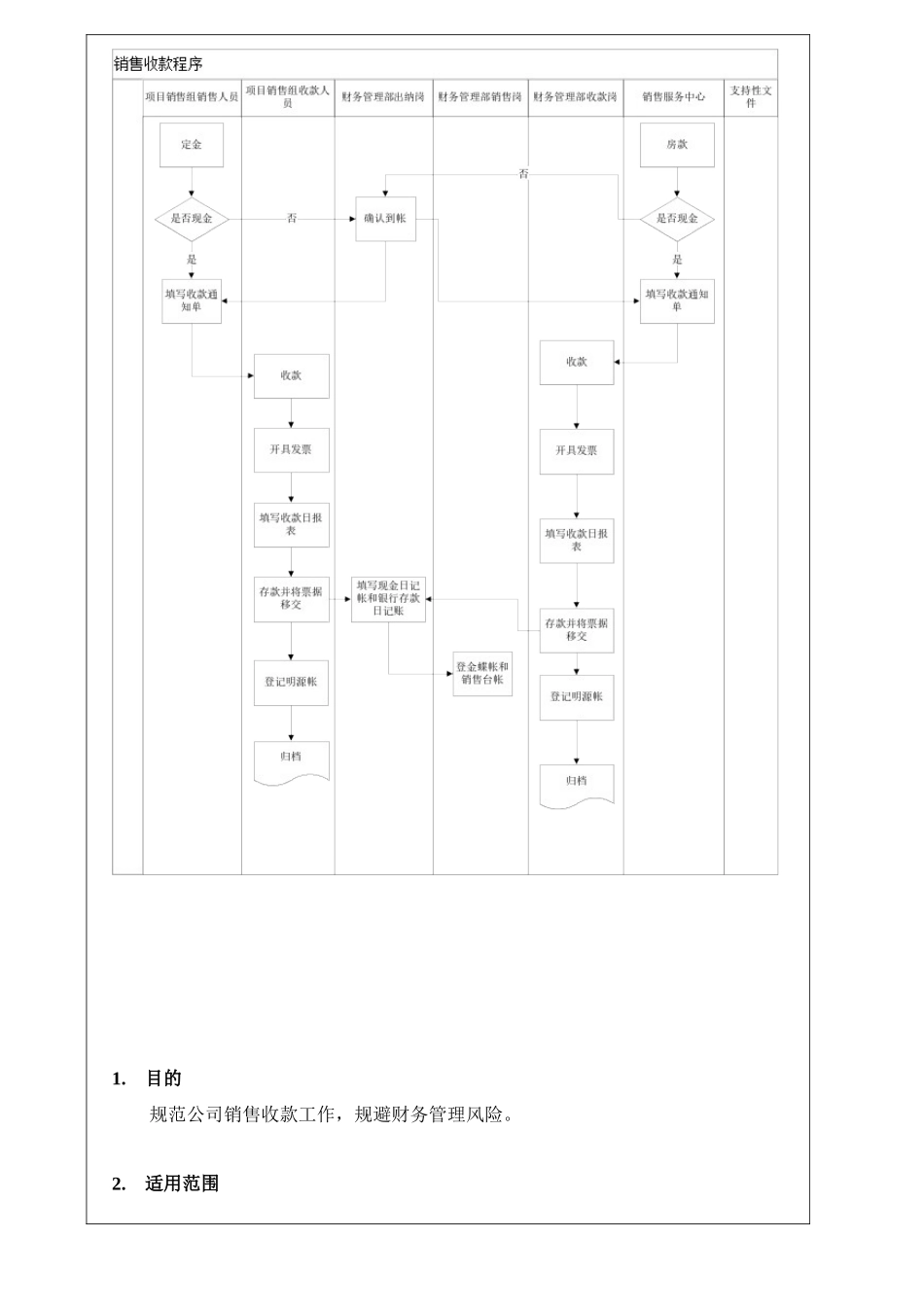 VKSY-WI-CW003销售收款作业指引_第3页