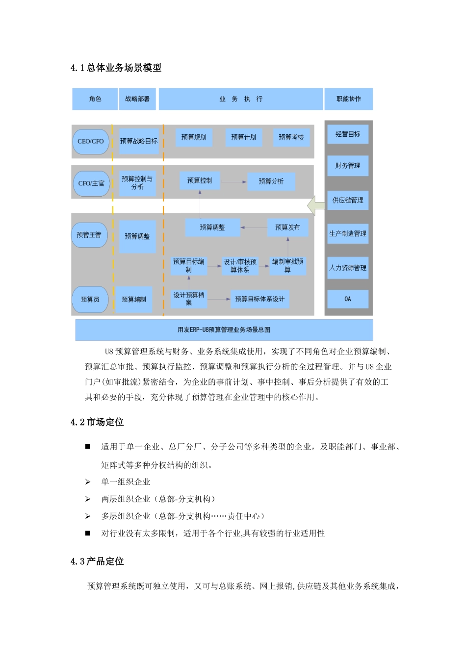 U82007预算管理解决方案_第3页