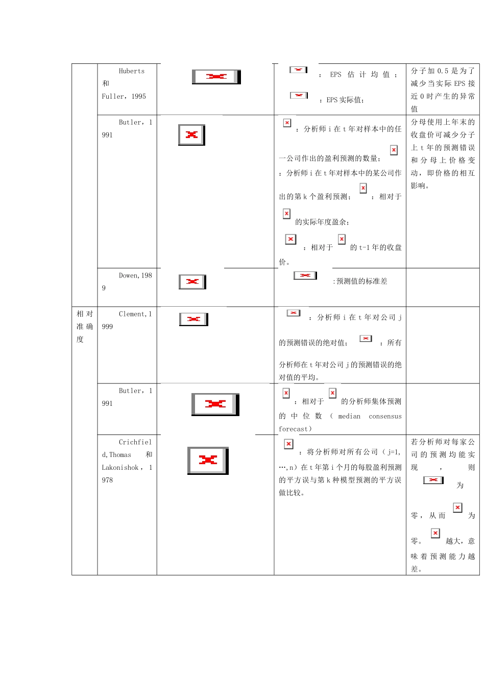国外证券分析师盈利预测实证研究综述_第2页
