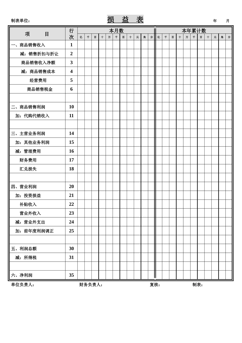 XX物流有限公司财务部报表管理系统--损益表()_第1页