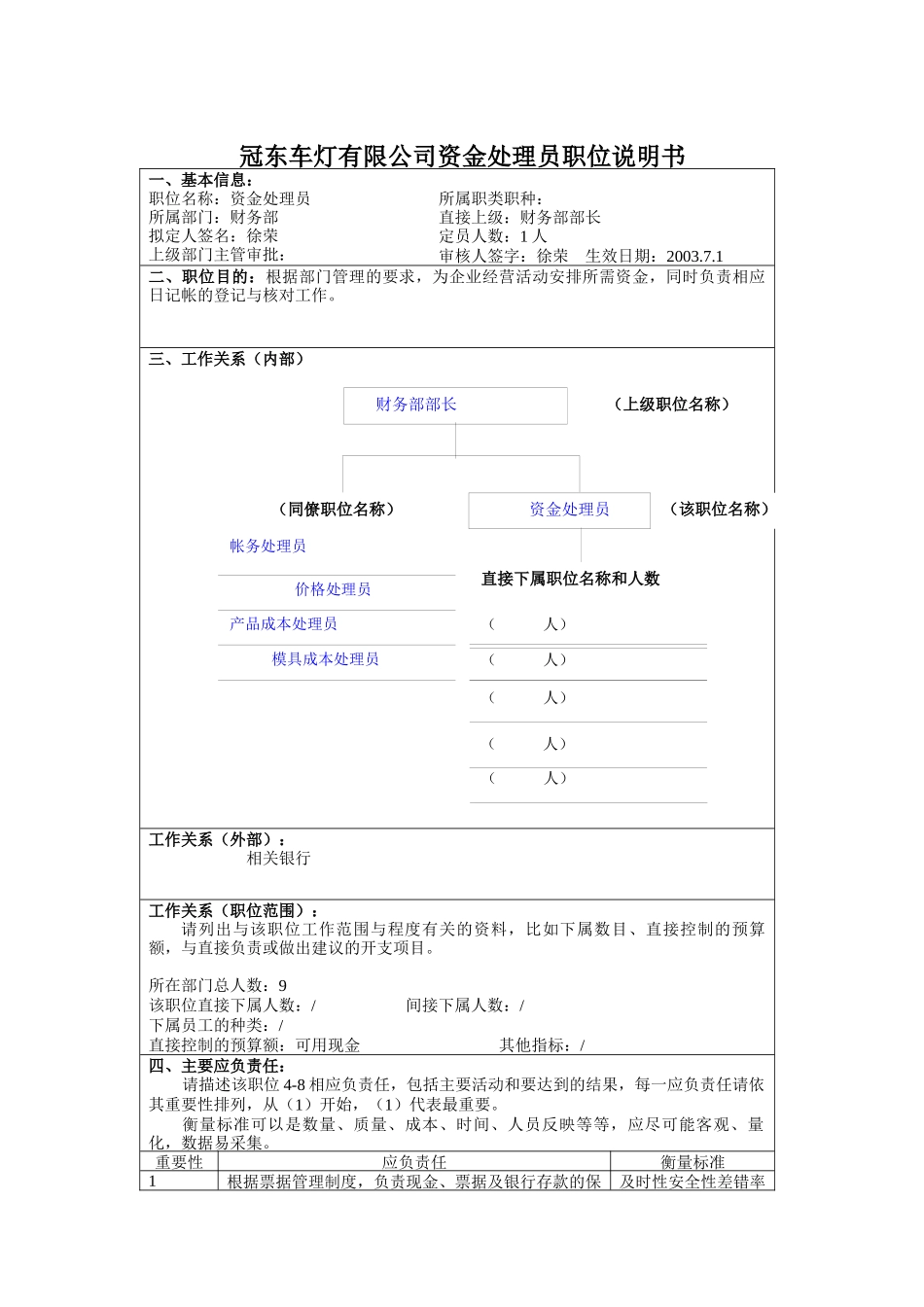 冠东车灯有限公司资金处理员职位说明书_第1页