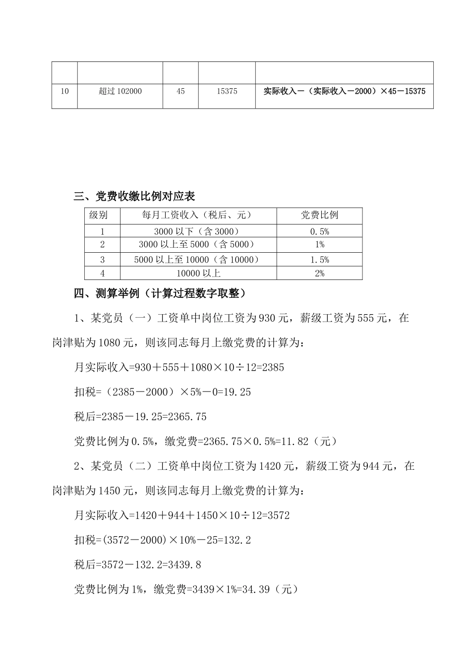 党费计算方法(08)-个人所得税计算方法_第2页