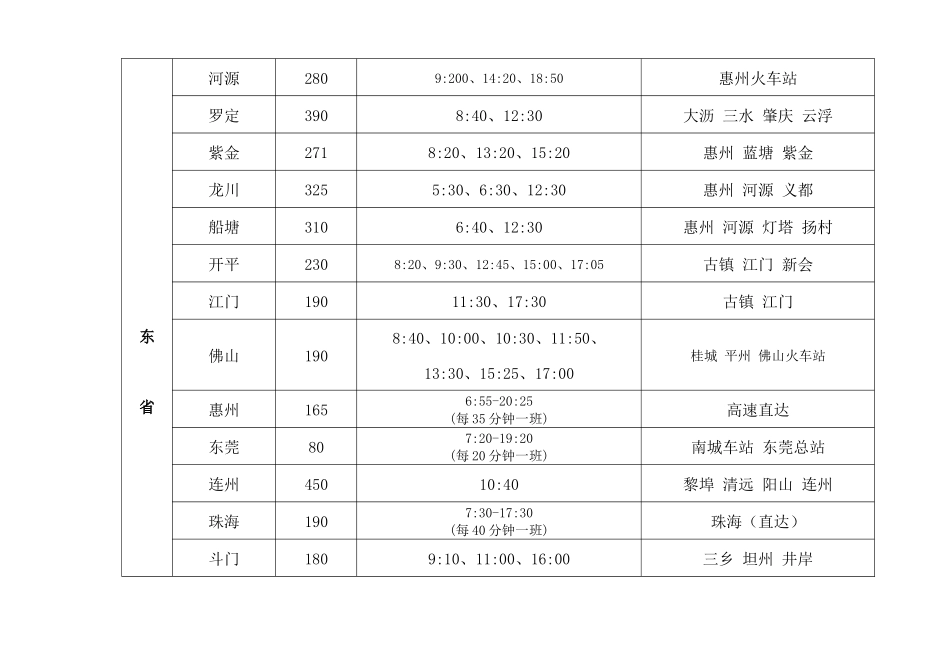 福永汽车站客运班车票价时刻公示栏_第3页