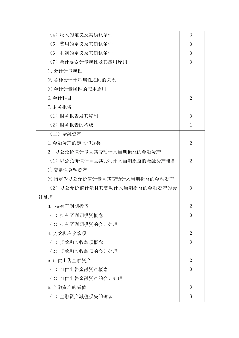 《会计》测试内容与能力等级_第2页