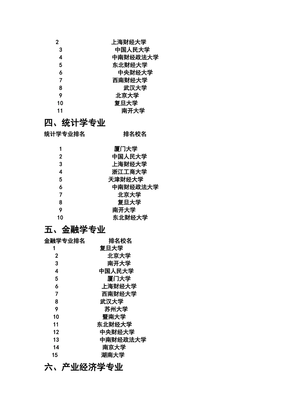XXXX年全国经济学类专业大学排名_第2页
