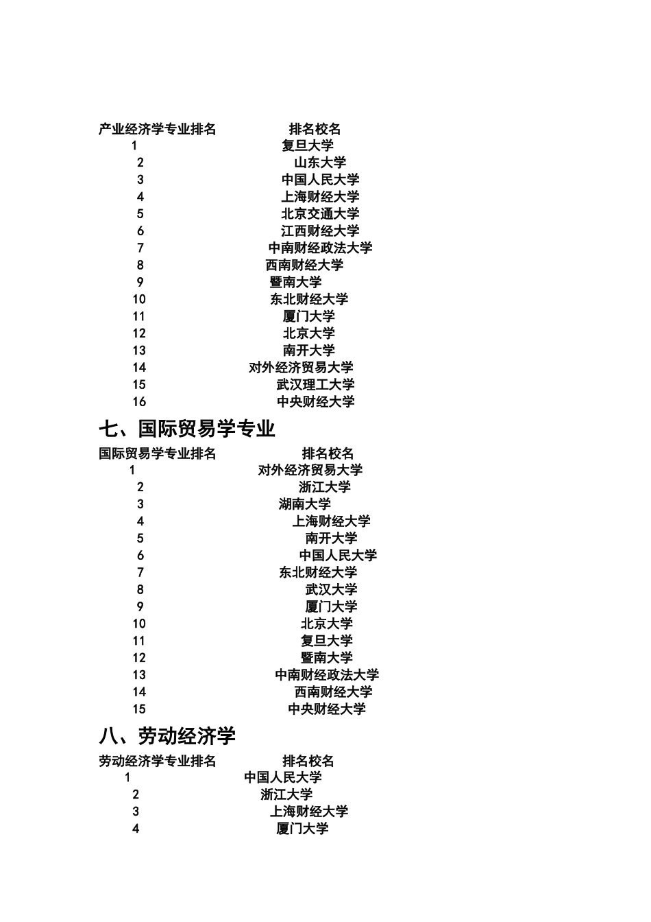 XXXX年全国经济学类专业大学排名_第3页