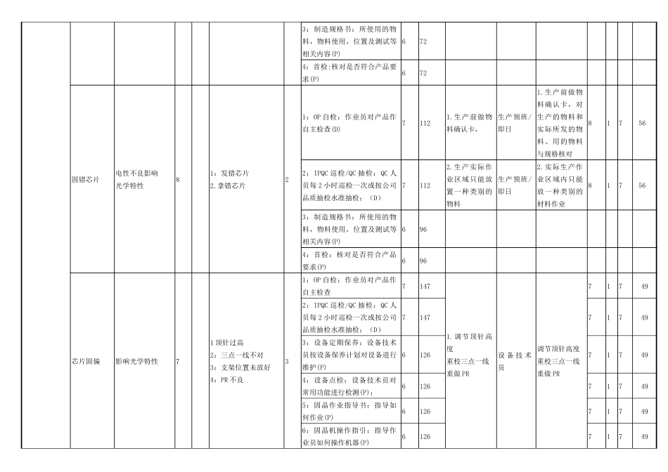 仿流明大功率潜在失效模式及后果_第3页