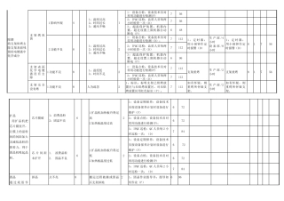 仿流明大功率潜在失效模式及后果